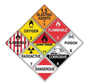 Hazmat ELDT